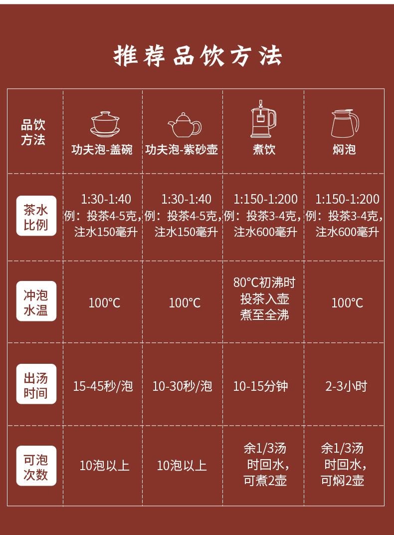 小师姐评茶 【美国现货秒发】 2017年政和高海拔荒野寿眉 白茶饼 老茶枣香药韵 汤感甘冽顺滑 理气润肺 燥湿除烦 提升免疫 抗氧化 醇厚野韵 240g