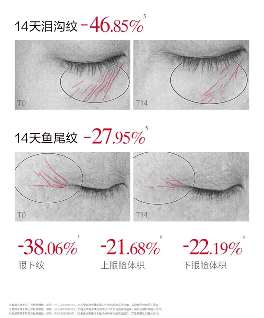 【中国直邮】 丸美 第三代 小红笔眼霜 抗皱淡化细纹黑眼圈多重胜肽提拉紧致护肤品 30g/支(范丞丞-明星代言)