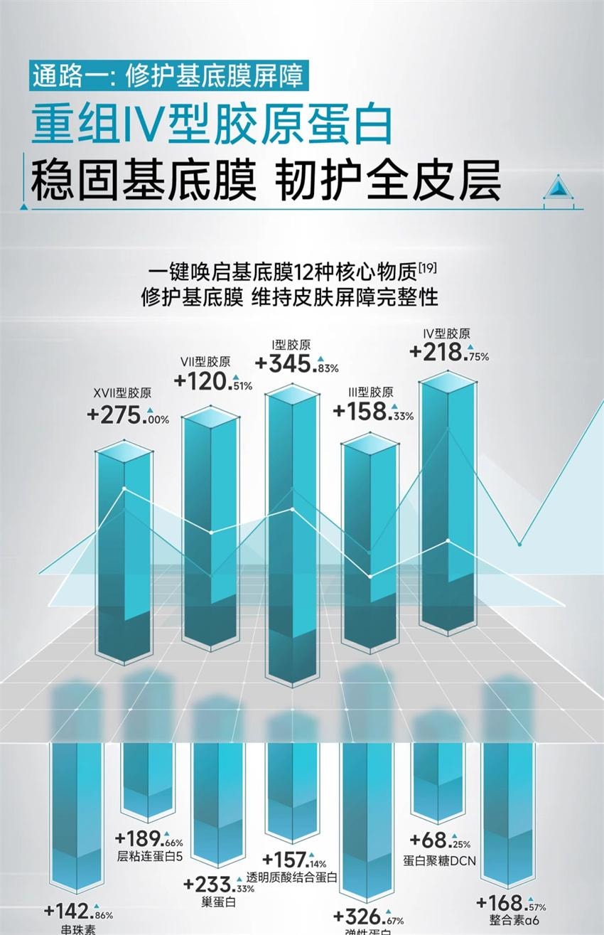 【中国直邮】 可复美 胶原棒2.0次抛精华 重组胶原蛋白敏感舒缓补水修护精华液 1.5ml *30支/盒