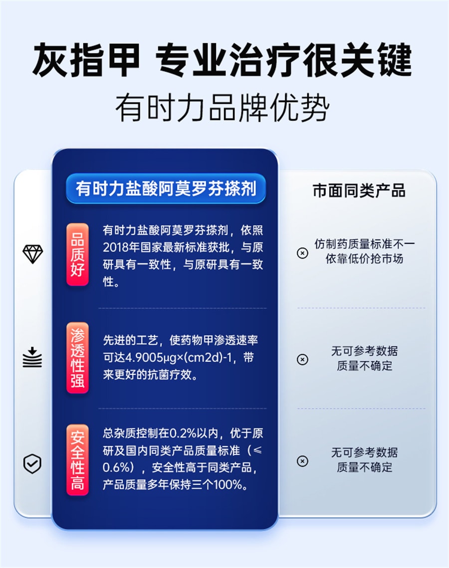 【中国直邮】有时力   5%盐酸阿莫罗芬搽剂 2.2ml治疗灰指甲专用药特效  2.2ML/盒
