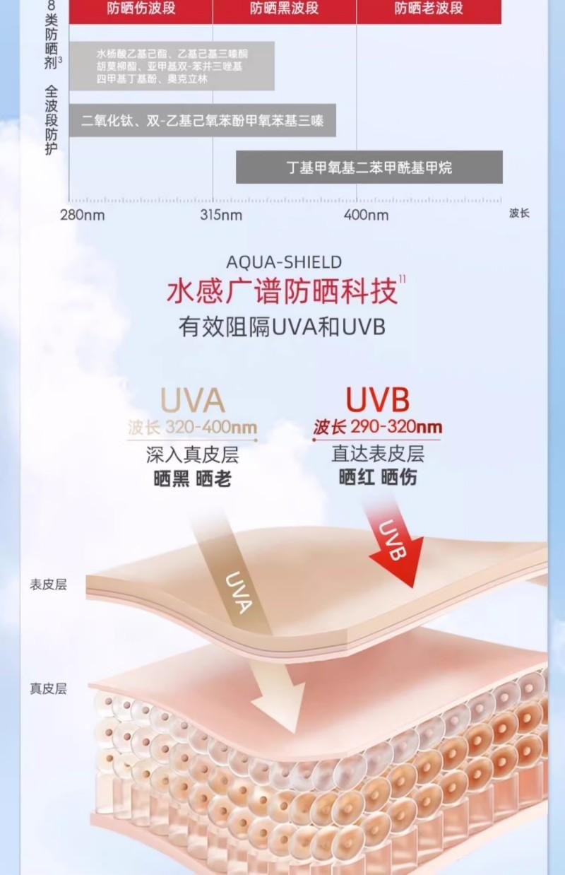 【中国直邮】 大宝 水感多效防晒露   高倍防晒霜  防水 防汗 面部护肤品  SPF50+  50g