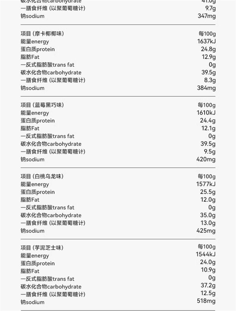 【中国直邮】谷本日记 蛋白棒代餐饱腹食品低无0乳糖脂抗饿能量饼干谷物棒零食 抹茶+芋泥+白桃+蓝莓