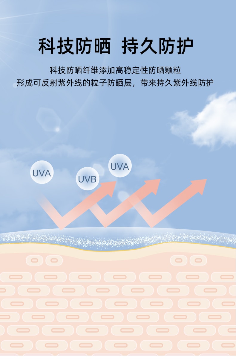 【中国直邮】VVC  防晒帽 全脸基尼口罩防紫外线 沙漠-淡蓝色