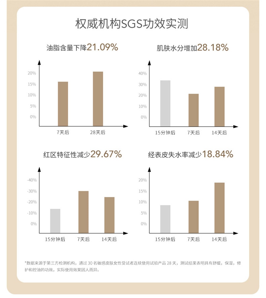 【中国直邮】达肤妍 09保湿面霜B5臻研面霜50g补水舒缓修护滋润女男士护肤 50g