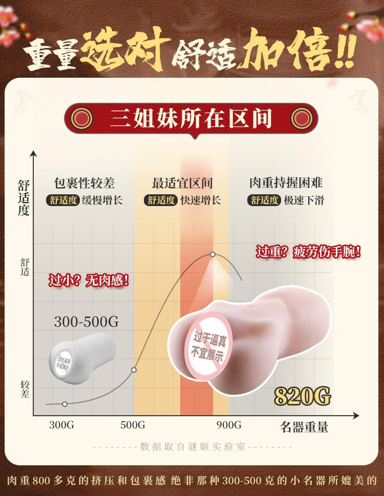 谜姬 江东三姐妹白玉馒头 国潮名器处女膜男用倒膜飞机杯