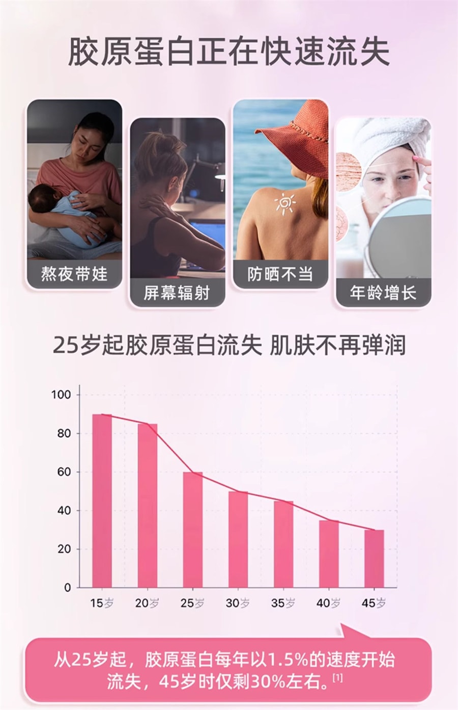 【中国直邮】冻森活  小分子鱼胶原蛋白肽口服液态饮粉烟酰胺  30mL*7瓶/盒