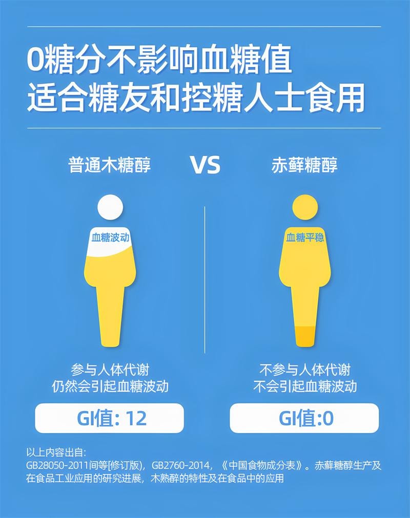 【中国直邮】昔日印象 赤藓糖醇零卡糖500g/袋 代糖0卡糖食品