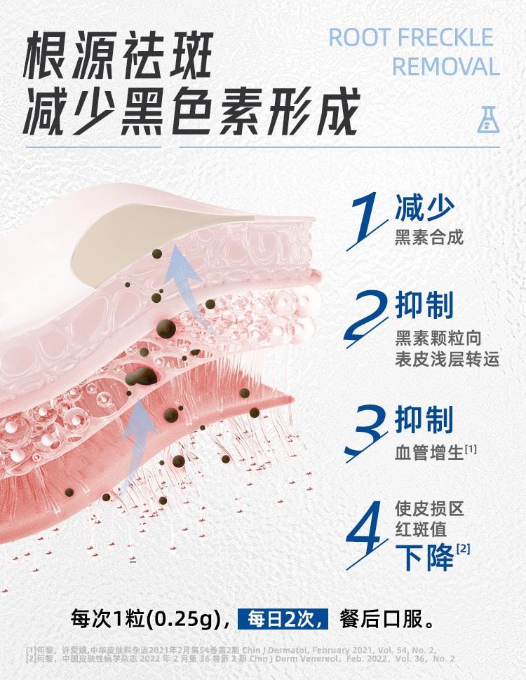 【中国直邮】 丽芙 氨甲环酸片 0.25g*36片/盒 用于黄褐斑、褪黑淡斑
