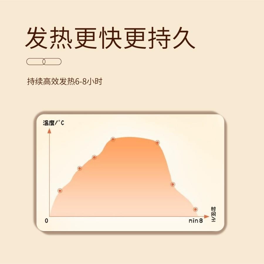 北京同仁堂热敷艾绒贴5大贴【独立包装 新一代艾灸贴】 艾草发热贴磁吸热敷暖宫贴暖颈暖膝暖腰【全身都能贴】驱寒祛湿活血化瘀