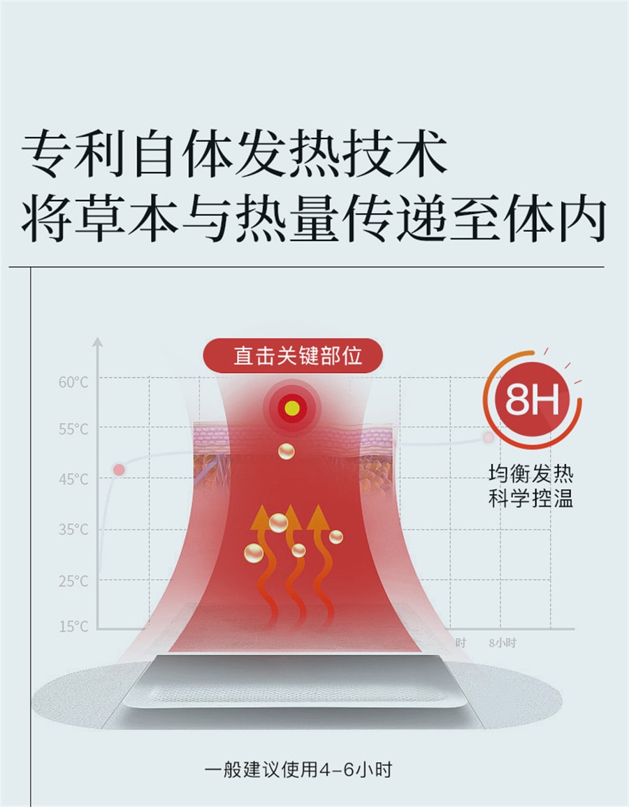 【中國直郵】羽心堂 艾灸貼頸椎貼蘄艾乾薑逐濕暖灸貼1盒 熱敷發熱貼艾草姨媽暖身熱灸貼