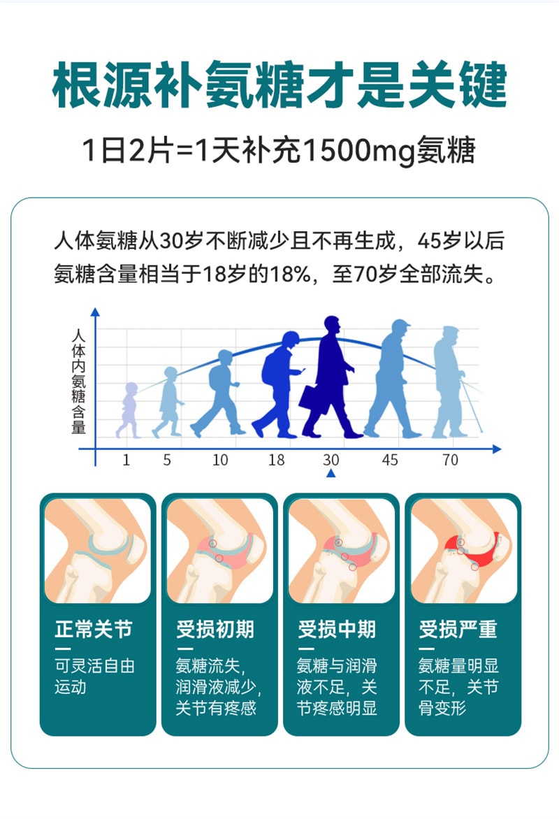 【中国直邮】莱特维健 氨糖软骨素钙片60粒装关节骨胶原氨基葡萄糖