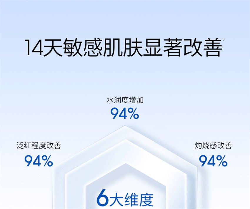 【中國直郵】 ddg 維生素B5煥活保濕修護精華 補水保濕維穩屏障修護舒緩泛紅敏感肌水感 30ml/瓶【清爽版】