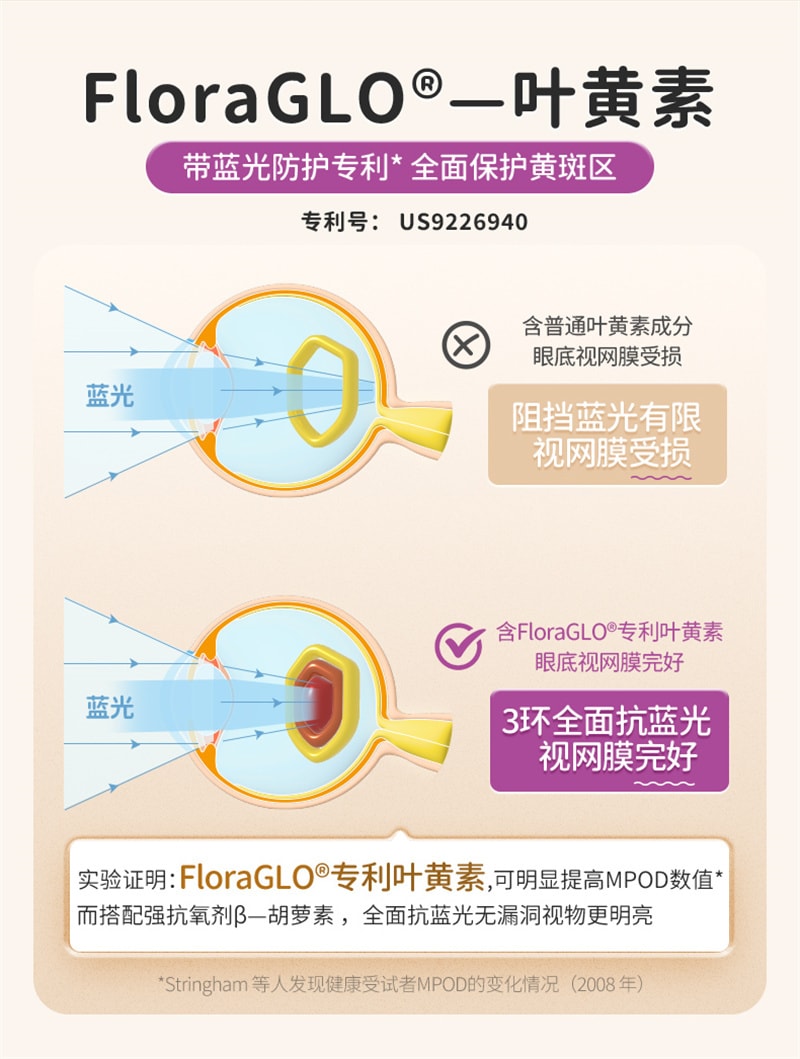 【中国直邮】Youthit优思益 儿童叶黄素60粒/盒 青少年学生近视护眼