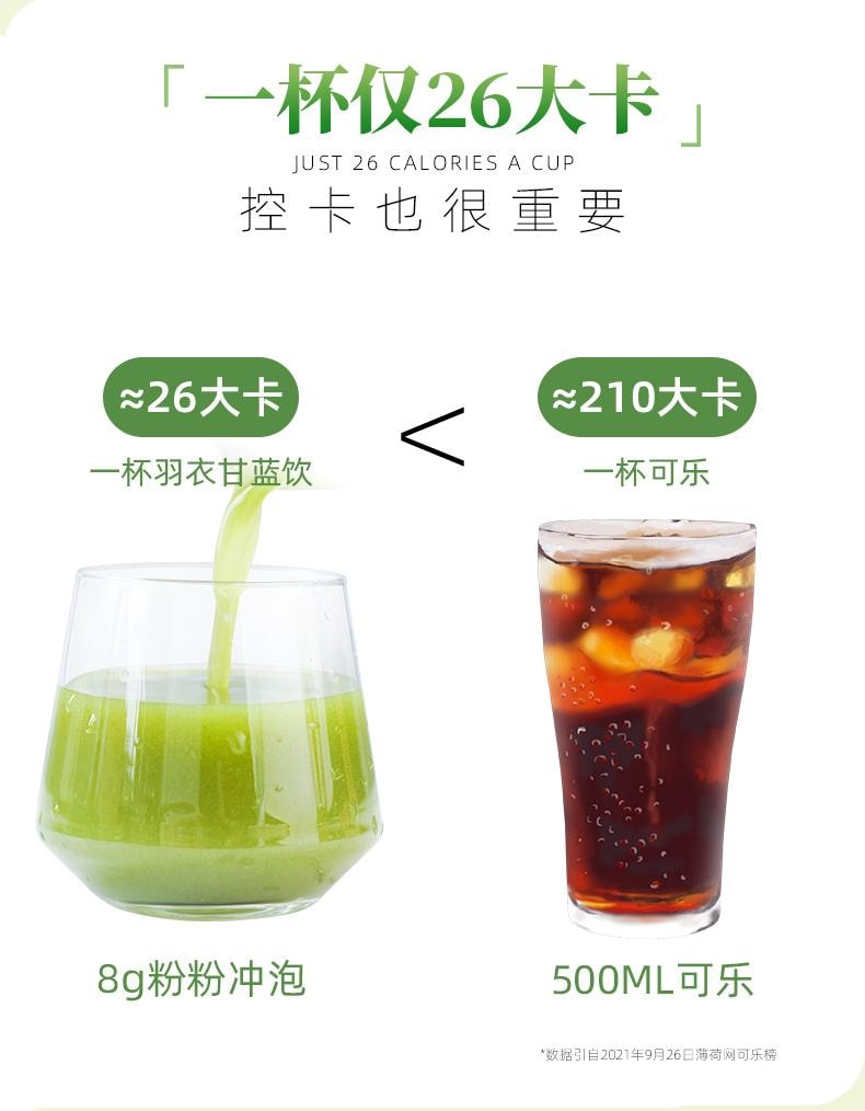 【中國直郵】 谷初源 羽衣甘藍蔬果纖維粉 農科院研發 新鮮水果蔬菜粉 高纖青汁低脂代餐 80g/盒