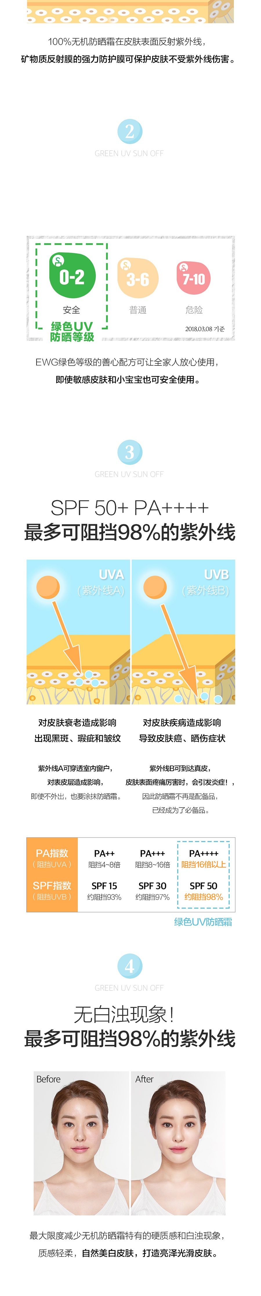 韩国BOM GREEN UV 防晒霜 (SPF50+PA++++) 提亮肤色 50ml