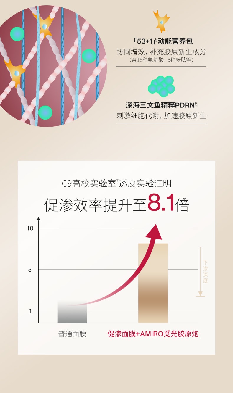 【返校季促销】AMIRO觅光S1胶原炮玫瑰金爱意聚胶限定礼盒