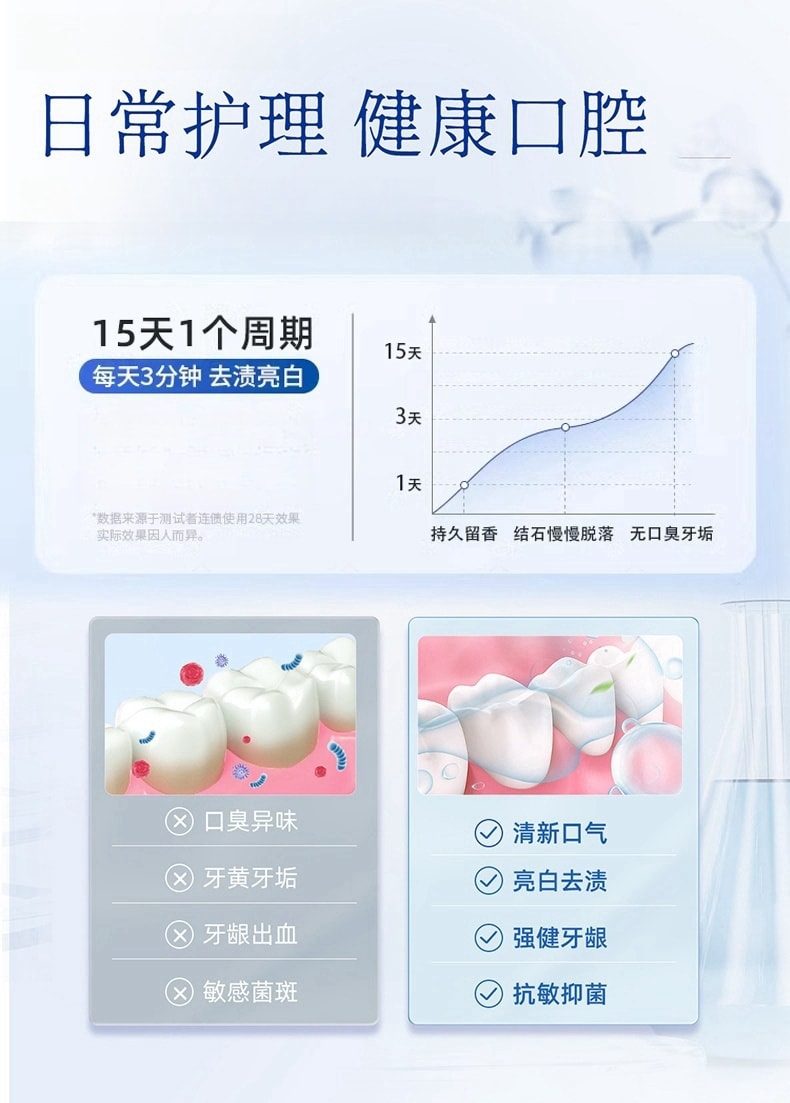 【中國直郵】 康齒寧 丁硼乳膏 刷掉牙菌斑 改善牙齦健康 用於口腔牙齦出血牙周炎去除口臭 70g/盒