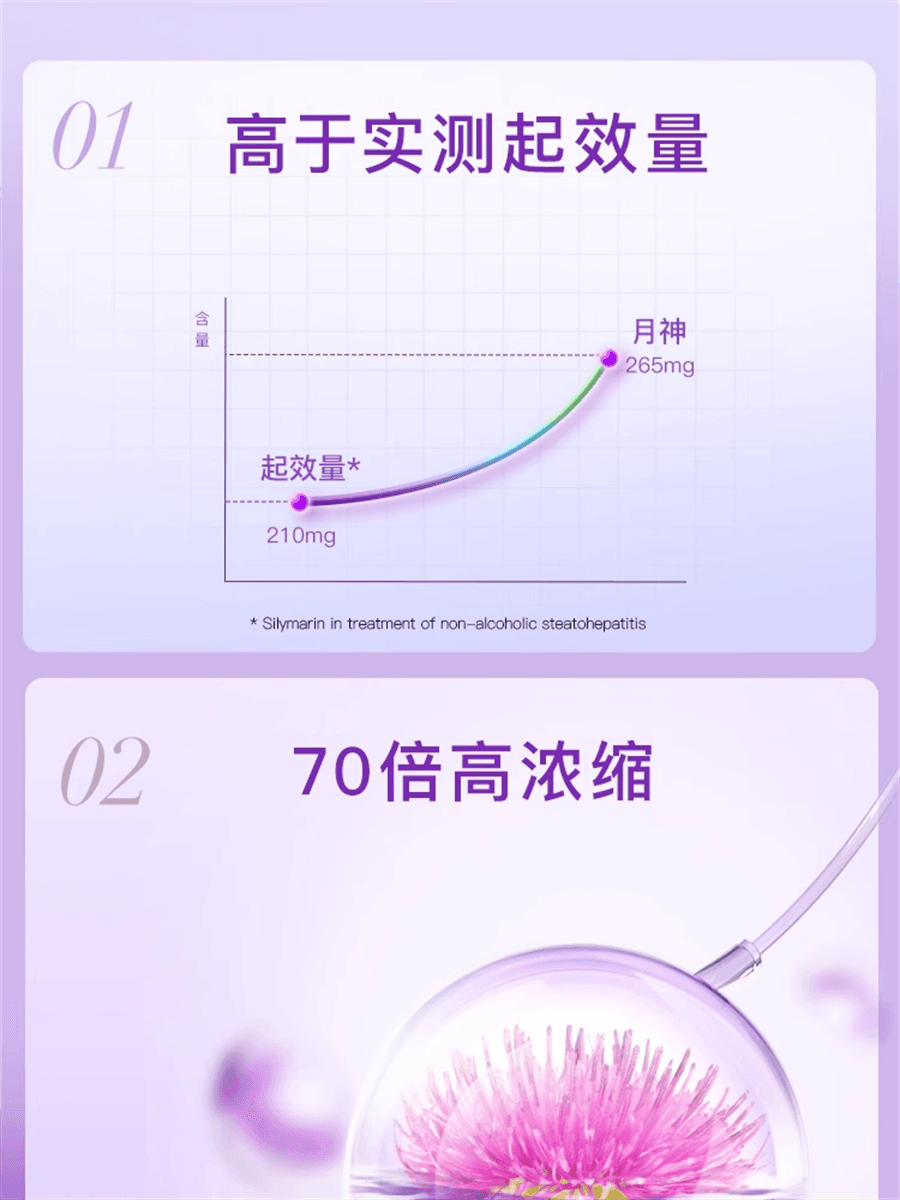 【中国直邮】德国 月神 小紫盒奶蓟草 熬夜加班应酬饮酒常备护肝片水飞蓟口服 56粒/盒