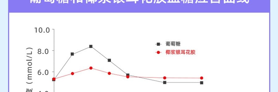 方家鋪子 即食花膠粥 椰奶銀耳花膠 178g 0蔗糖添加 便攜代餐【軟軟糯糯香甜甜】【中華老字號】