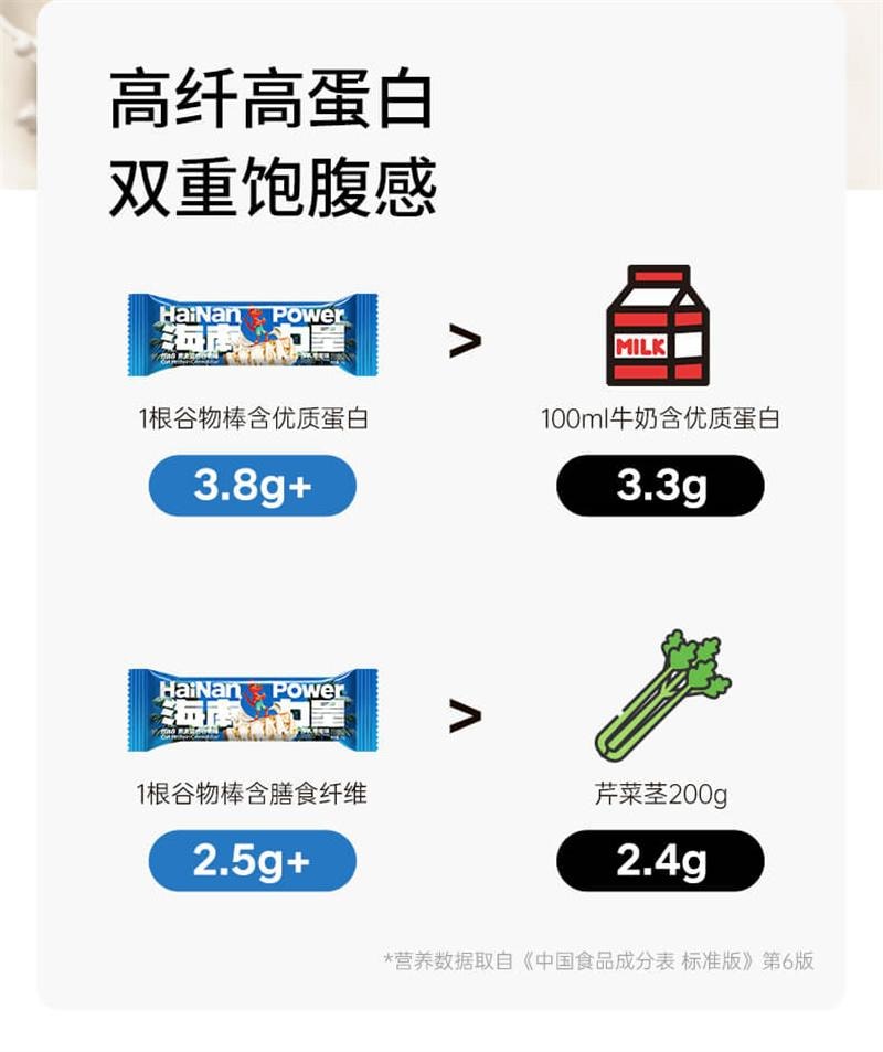 【中国直邮】  ffit8 燕麦蛋白谷物棒25g*7根/盒 厚乳椰椰味代餐棒高蛋白高膳食纤维早餐