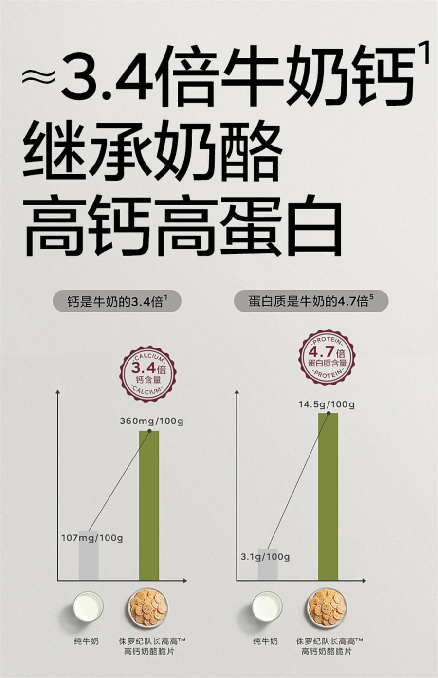 【中国直邮】babycare  奶酪脆片光合星球儿童高钙零食无白糖添加高蛋白干酪脆片 原味30g/盒