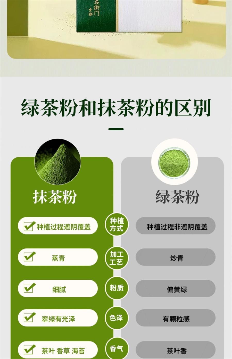 【日本直郵】日本 伊藤久右衛門 宇治抹茶粉 含糖 130g