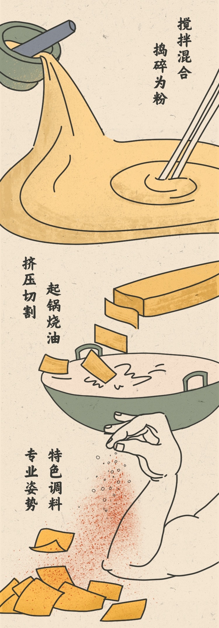 【中國直郵】三隻松鼠 苦蕎脆片-燒烤口味 粗糧鍋巴薯片辦公室小零食網紅食品 60g/袋