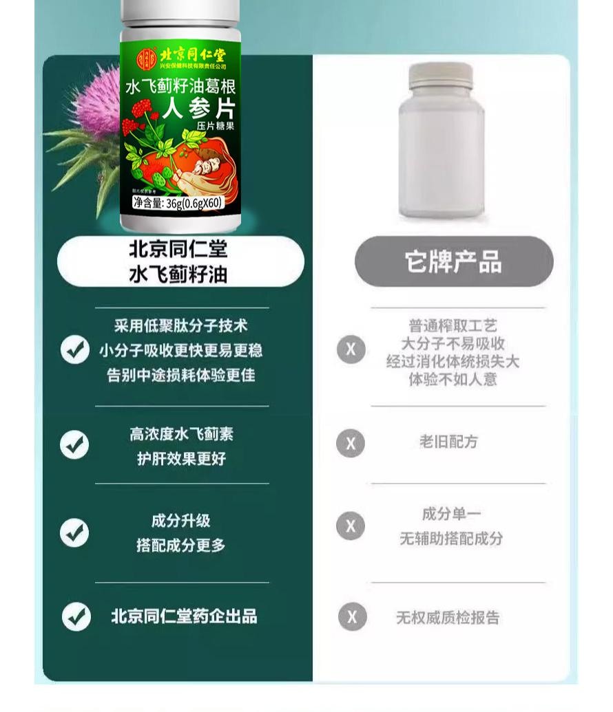 【中國直郵】 北京同仁堂 內廷上用®水飛薊籽油葛根人參片壓片糖果36g 護肝養肝去肝毒