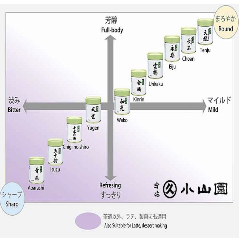 日本直送】丸久小山園 宇治雲鶴（高級）無糖抹茶パウダー（茶道、製菓