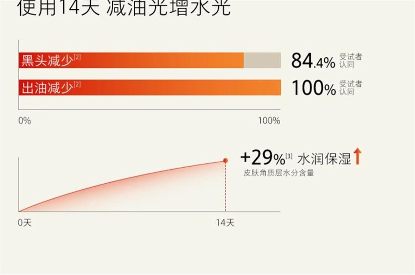 【中国直邮】 hfp 氨基酸平衡净润洁面乳 3重氨基酸 敏肌安选 深层清洁毛孔专用洗面奶 120g/支