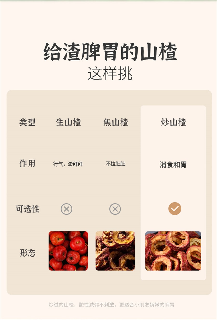 【中国直邮】 小羊森林 山楂麦芽茶儿童脾胃茶儿童宝宝酸甜解腻茶水茶包  122g/盒