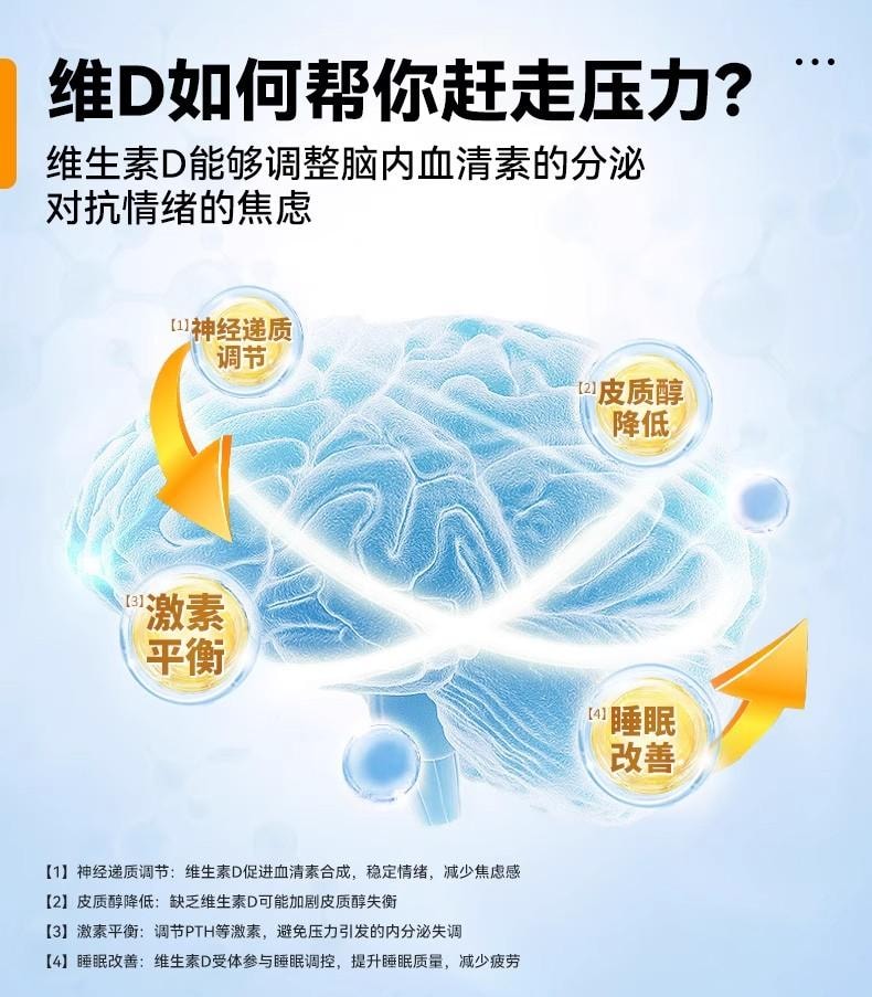 【中國直郵】 星鯊 維生素D3軟膠囊 24粒/盒 兒童成人通用 促進鈣吸收 骨骼健康