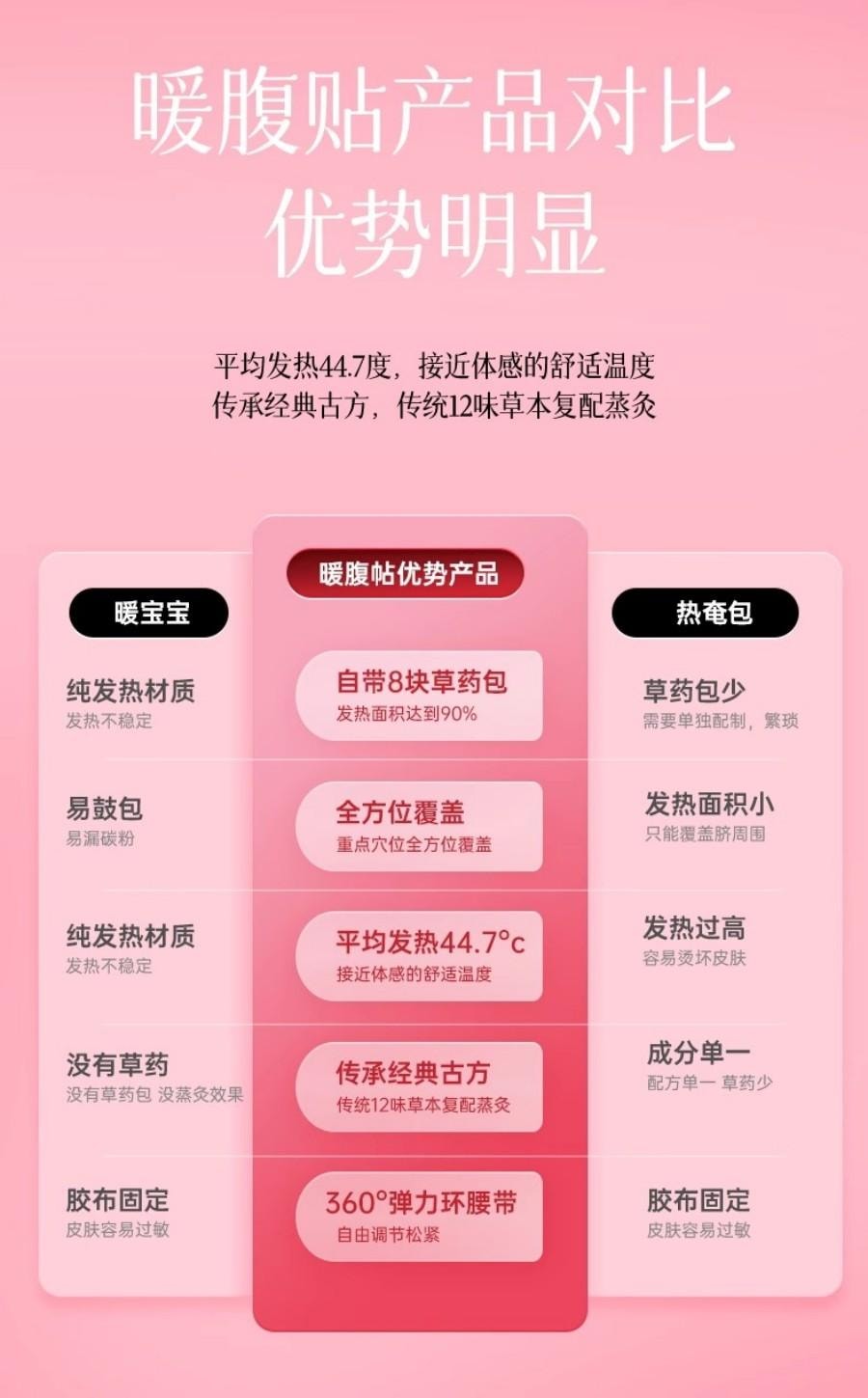【中国直邮】 童涵春堂 【复旦大学旗下妇幼医院出品】红房子-参参艾暖腹贴女士暖宫驱寒养生(5片/盒)*3盒自发热蒸汽暖护女生用大姨妈暖肚贴【双手呵护的温暖】