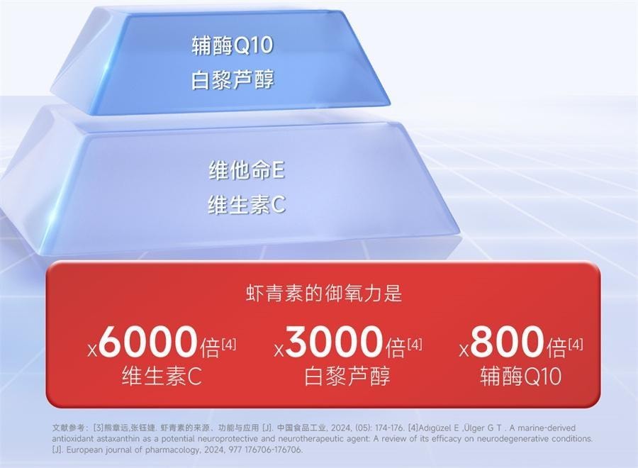 【中国直邮】 五个女博士 12mg虾青素胶囊口服雨生红球藻进口白番茄 30粒/瓶(小红书种草推荐)
