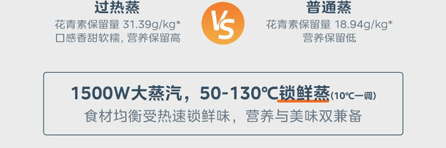 Midea美的微蒸烤炸一体机 微波炉烤箱四合一 专业蒸烤空气炸锅 23L