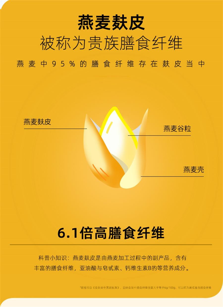 【中國直郵】 谷初源 100%純燕麥麩皮粉農科院澳洲無糖精低無脫脂早晚餐孕婦 200g/袋