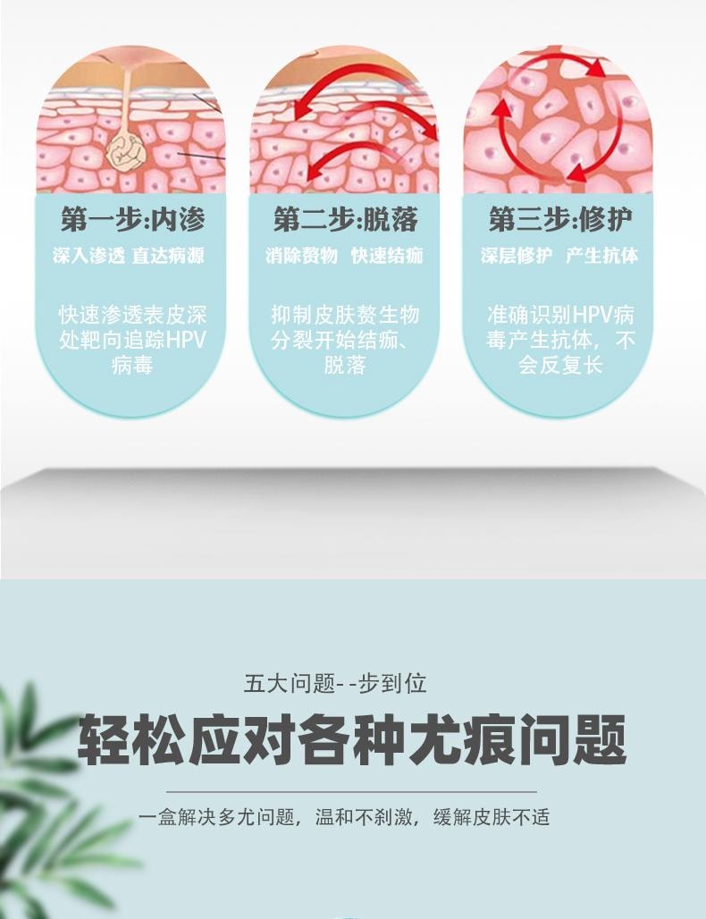 【中国直邮】 祥医堂 疣清宁 扁平尤乳膏 去尤瘊小肉粒神器疣膏 轻松应对各种疣痕问题 20g/盒