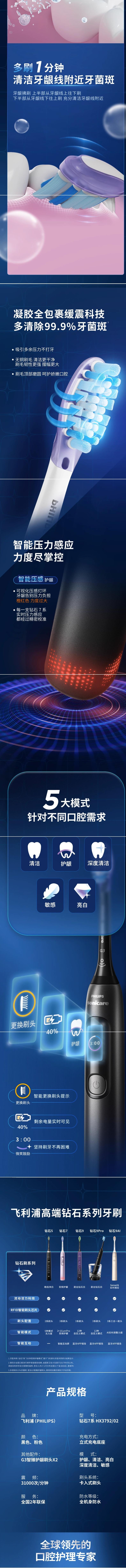 【中國直郵】飛利浦 電動牙刷 護髮智慧鑽石刷 HX3792 配刷頭8支 鍛光粉