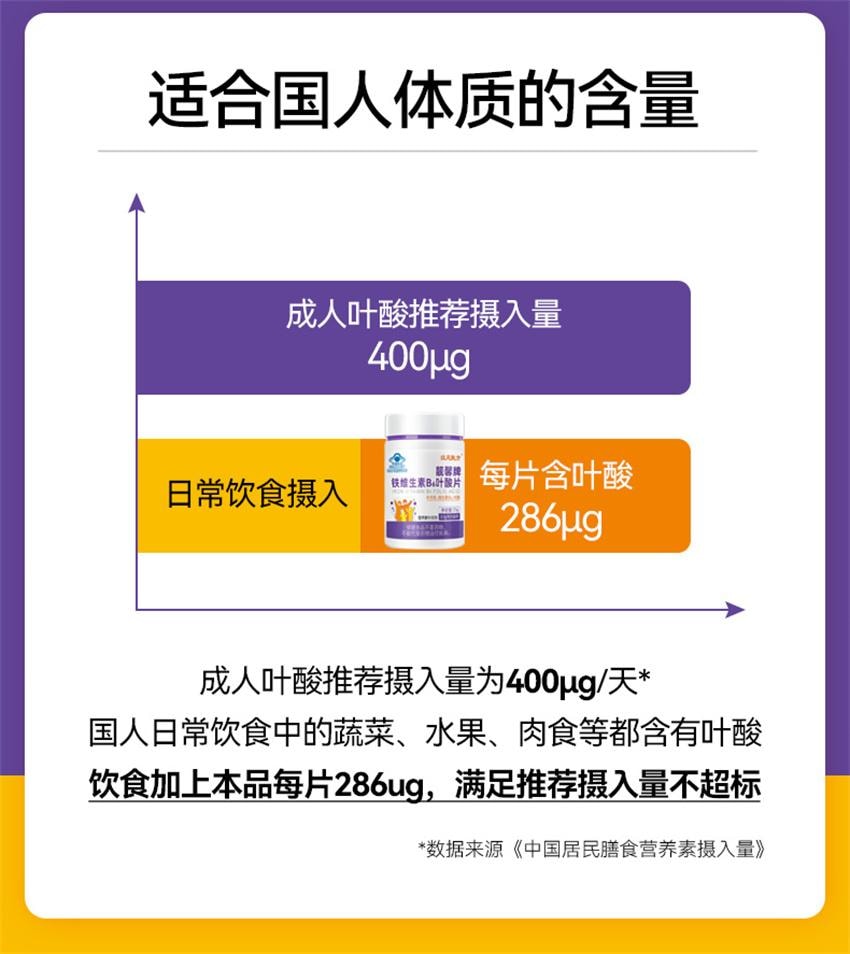 【中國直郵】 漢苑良方 鐵維生素B6葉酸片 孕婦活性片 男女白髮黑多種複合維生素 50片/瓶