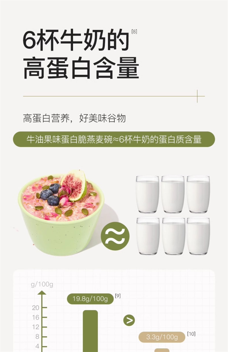 【中国直邮】 苏晴子 巴西莓粉燕麦碗 奇亚籽水果燕麦早饱腹代餐营养 245g/盒