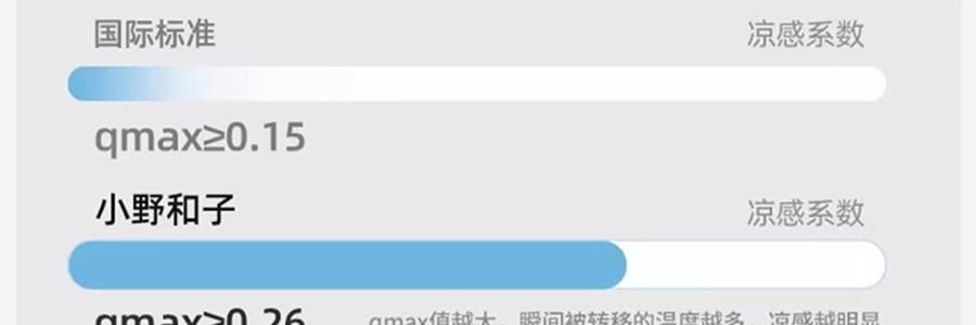 小野和子 修身防晒衣 防晒服 修身小蛮腰设计宽松上衣 连帽款 冰雾粉 S码