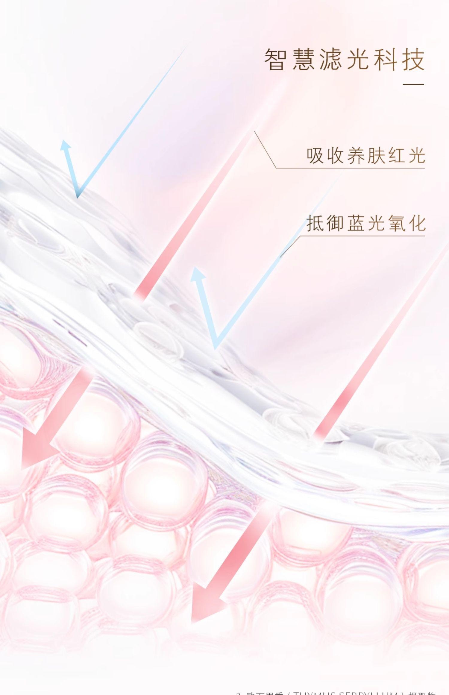 【日本直邮】日本SHISEIDO 资生堂 日本本土版 CPB 肌肤之钥 2024年2月21日最新发售 CPB御龄防晒隔离乳液 全身可用 高倍防晒 SPF 50 PA++++ 100ml