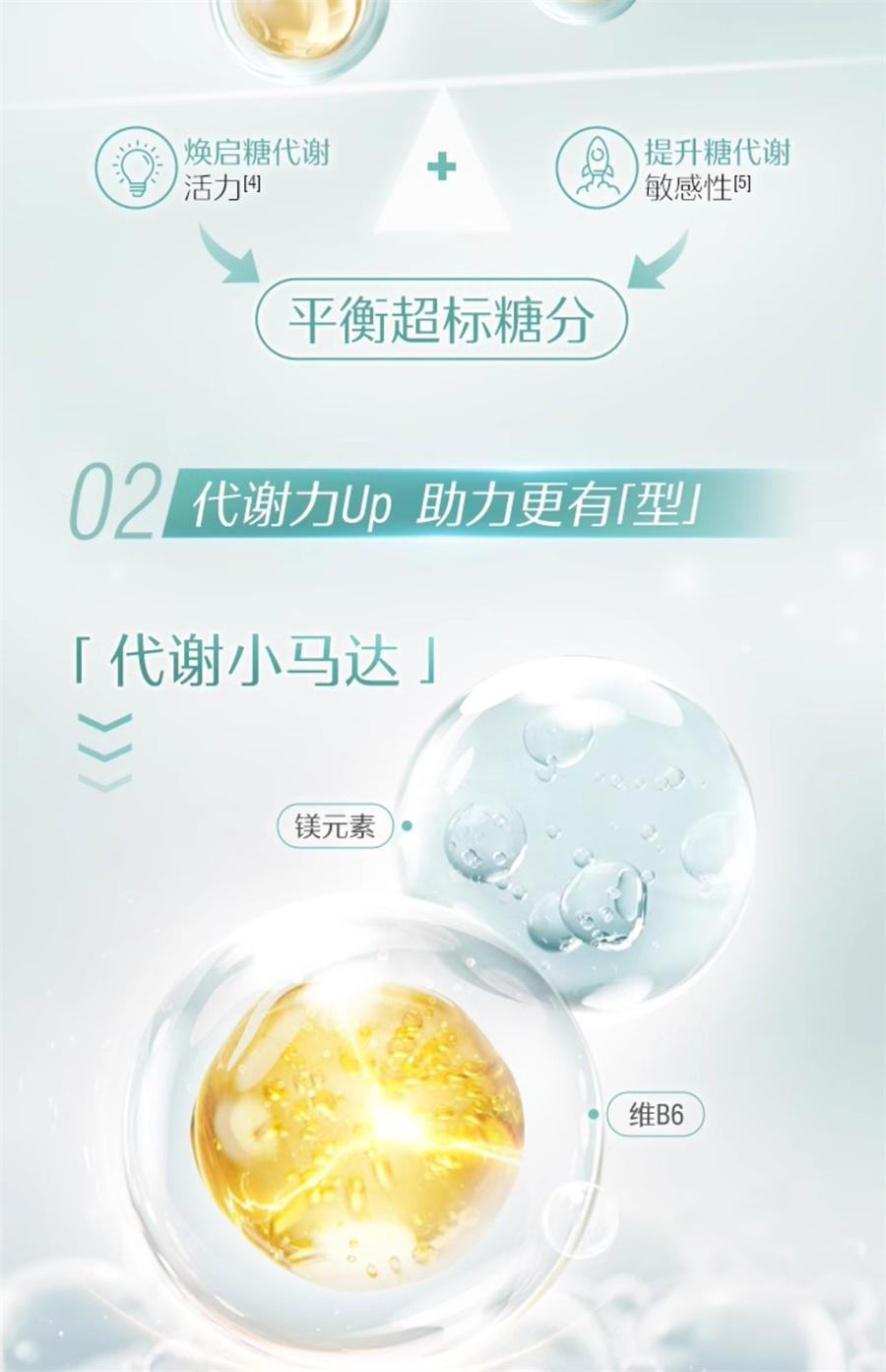【中国直邮】 澳洲 Swisse 3合1代谢热控丸 阻断碳水脂肪控糖阻油燃脂片 非白芸豆阻断剂大餐救星吃油丸60片/瓶