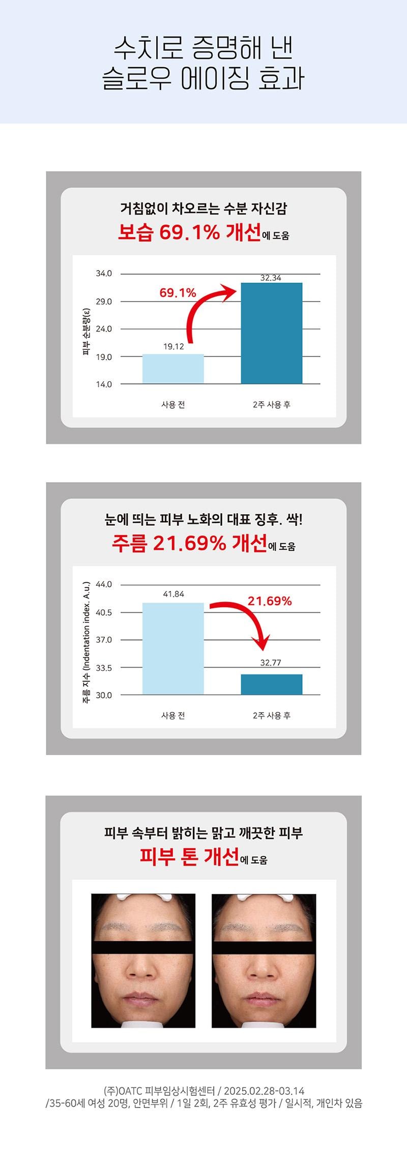 Advanced Nano Liposome Serum with 7 Liposome & 9 Complex for Anti-Aging & Skin Repair 30ml