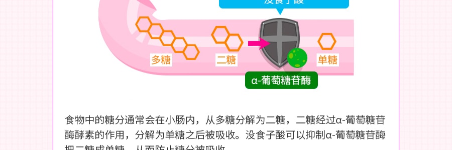 日本PILLBOX LOVET 阻糖控糖分解酵素减脂纤体丸 60粒