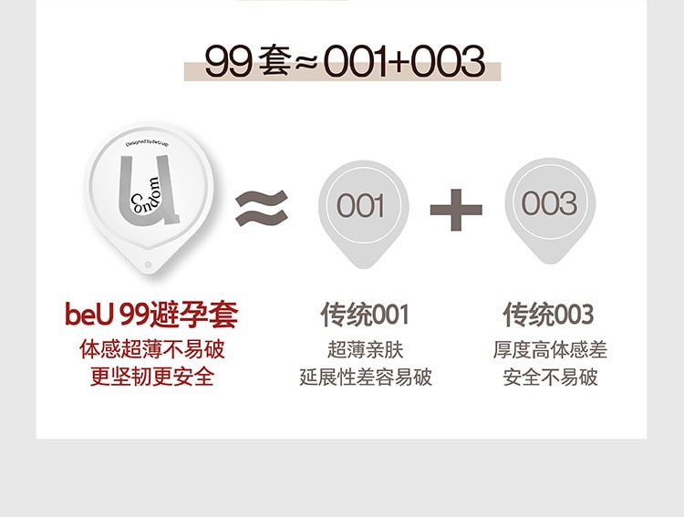 中国直邮LONO BeU99避孕套抗HPV99%灭活安全避孕套超润超薄玻尿酸润滑避孕套