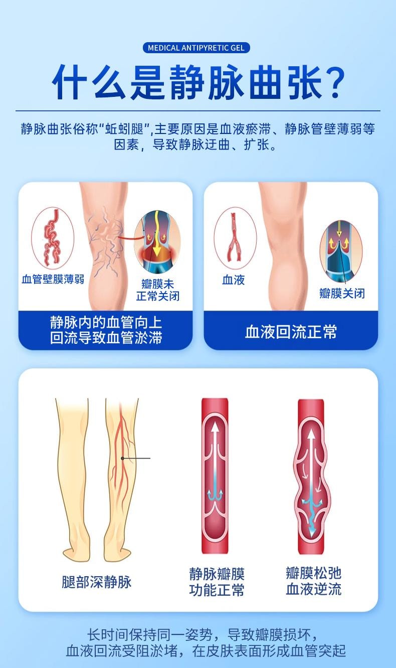 【中國直郵】 葵花藥業 醫用退燒凝膠 靜脈曲張 青筋凸起蚯蚓腿專用特效藥膏 20g/支