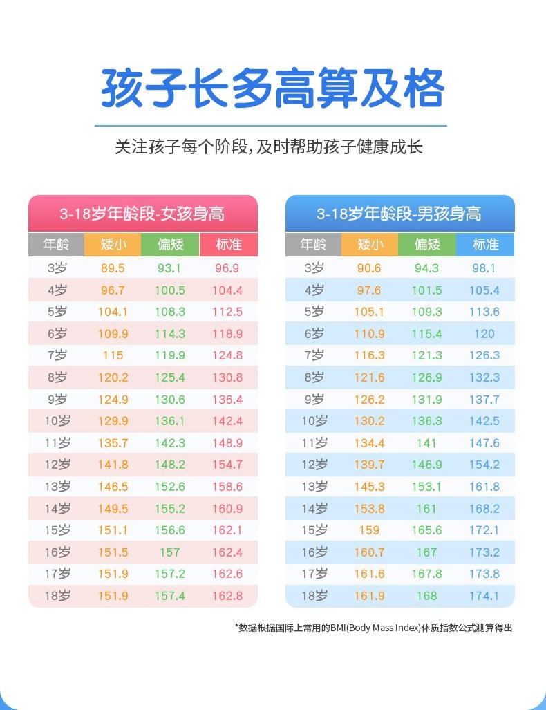 【中國直郵】 三精 賴氨酸磷酸氫鈣顆粒 補鈣助長高青少年兒童鋅賴氨酸 5g*40袋/盒