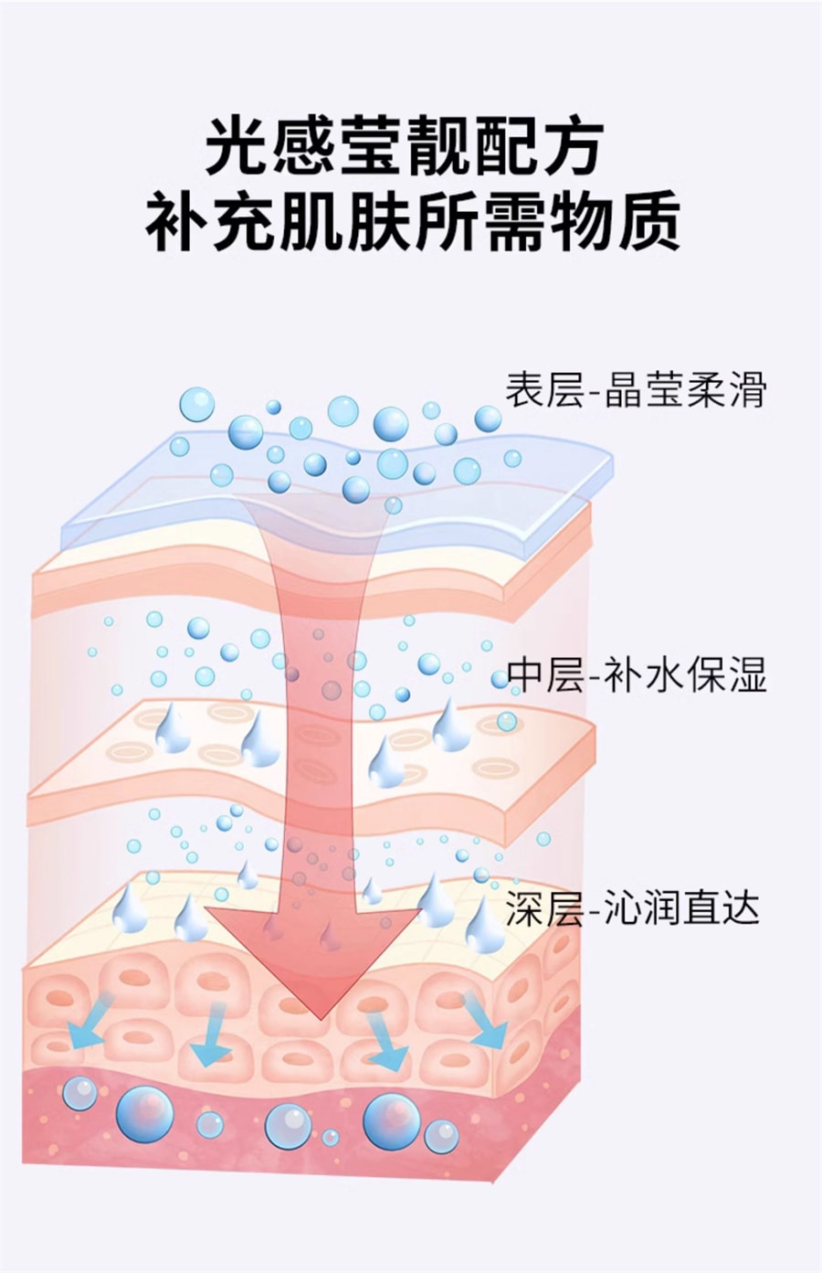 【中國直效郵件】修正 菸鹼醯胺原液熊果苷面部玻尿酸 15ml/瓶