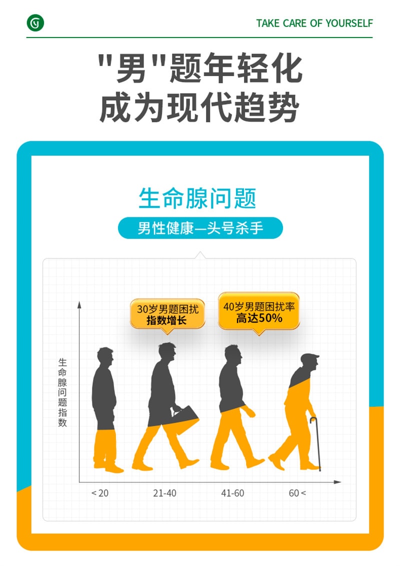 【中国直邮】Youthit优思益 锯棕榈番茄红素复合片60片男性复合维生素